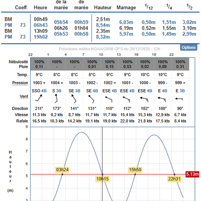 NAP  Dimanche 21 décembre à 10h à Trébeurden port