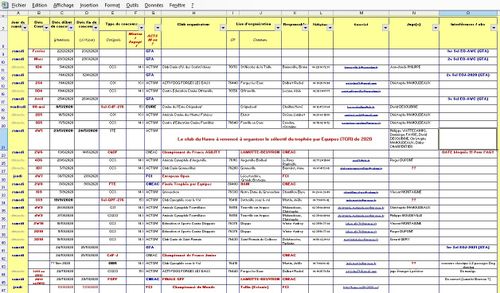 cneac calendrier agility 2021