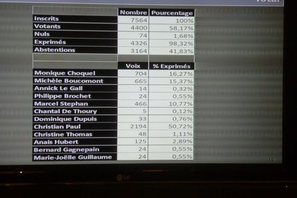 Résultats du 1er tour des législatives à V-V