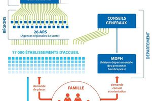 Comment ne peut-on pas voir que ça ne marche pas ??