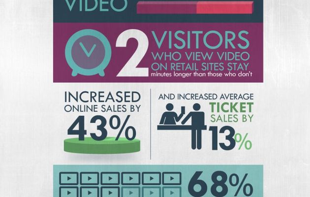 The Impact of Video on Digital Marketing...