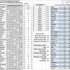 LIGUE D'AUTOMNE CLASSEMENT FINAL