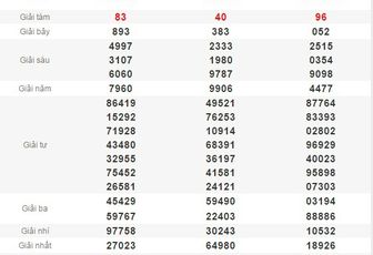 Thống kê XSAG hôm nay thứ 5 ngày 12-11
