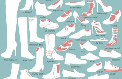 Es gibt viele Arten von Schuhen :O ^^