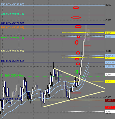 Une perte programmée (résultats)