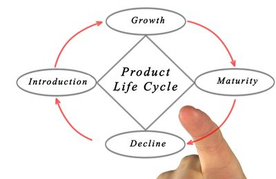 Brief Explanation Of Product Life Cycle For The Purpose Of Assignment