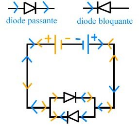 Production D'Une Tension