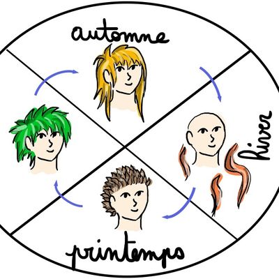 Se prémunir contre la roussattitude par les nuls