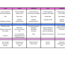 Menu du 25 au 29 Aout