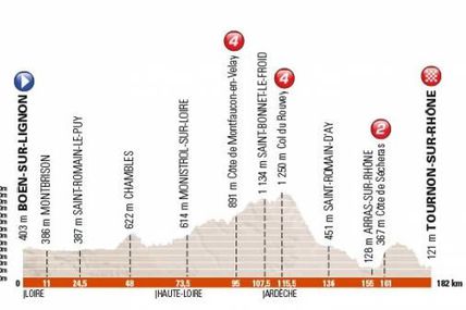 Critérium du Dauphiné 2016