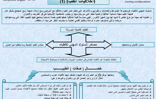 السلــوك المهنــي الطبــــي ( أخلاقيات الطب) (1)