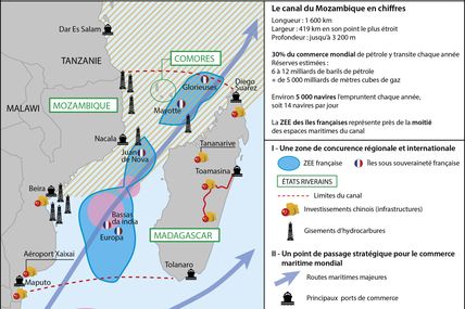 Fin de partie à Mayotte ?