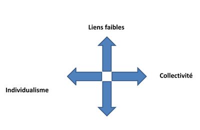 LA FORCE DES LIENS FAIBLES