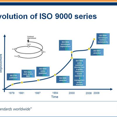 Système de management de la qualité dans le cadre d'une certification ISO 9001