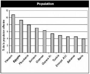 Quelles menaces pèsent sur les populations? (1)