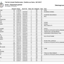 Résultats 24 km