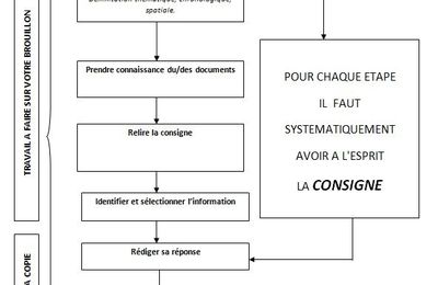 Etude de documents en classe de 1ière S