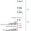 Les régions françaises dans le concert des pays de l'UE27