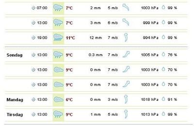 Meteo