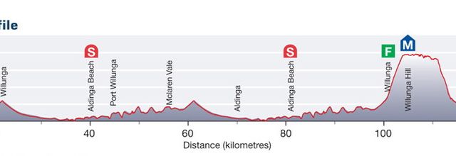 Down Under Tour 2009 - 5ème étape
