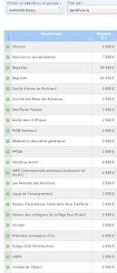 Montreuil Bagnolet : répartition de la réserve parlementaire 2015 de Razzy hammadi