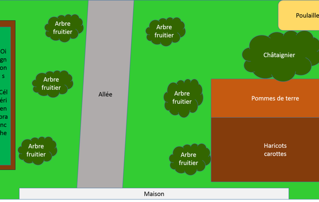 UN JARDIN-POTAGER : Modèle 1