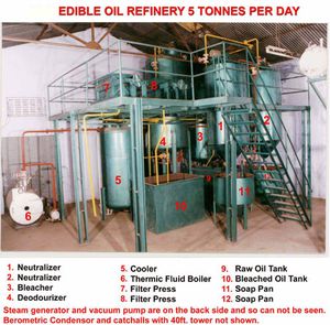 Description of Plant Oil Presses