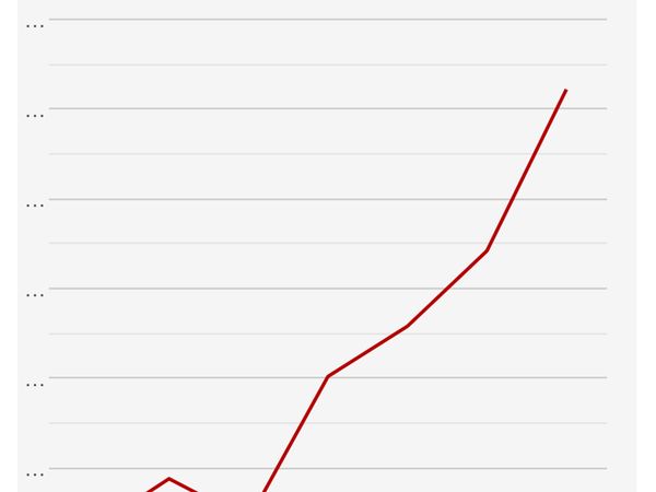 Statistiques de l’insécurité à Valenciennes Degallaix Laurent