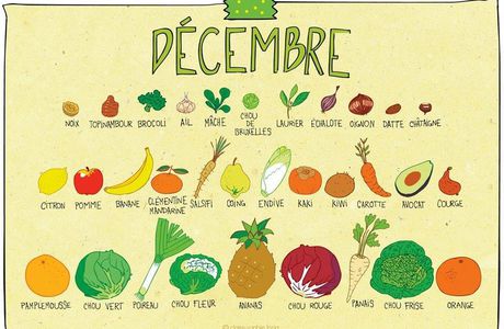 FRUITS & LEGUMES DE DECEMBRE