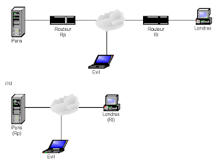 Le smart-spoofing IP