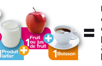 EQUILIBRE ALIMENTAIRE