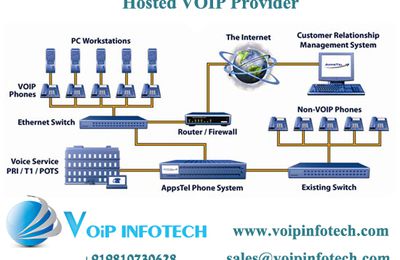 VOIP Infotech: Versatile Hosted VOIP Provider