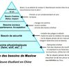 la pyramide des besoins de maslow pour jeune bento expatriée en Chine.