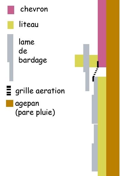 Album - ossature bois