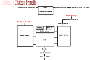Château Frannelle
