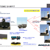 La défense antimissile balistique : bouclier militaire ou défi stratégique ?