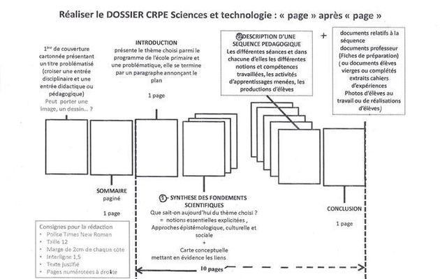 Des infos pour le dossier de sciences et technologie.