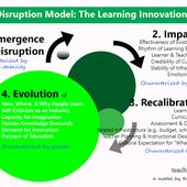 A Disruption Model: How Innovation In Education Causes Change