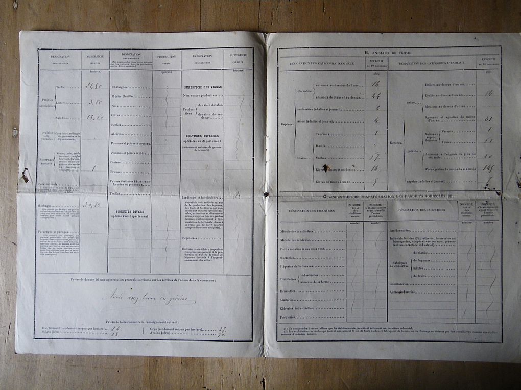 documents statistiques agricoles de 1898 à 1928