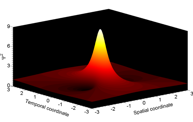 De Grothendieck au soliton