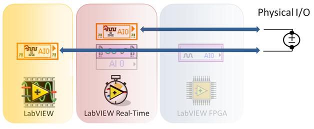 Labview 2017 real time