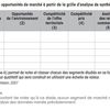 Etape 6 : synthétiser l'évaluation de l'offre territoriale au regard de la demande et des conditions de marché