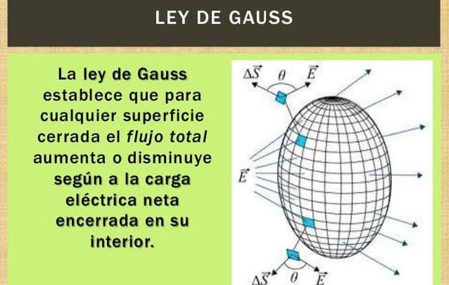 038 - ELECTRICIDAD - LEY DE GAUSS
