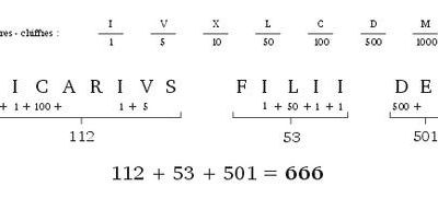 666, depuis l'aube du 6ième jour