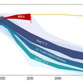 Rapport de synthèse complet sur les NDC : des progrès, mais une grande préoccupation persiste | CCNUCC