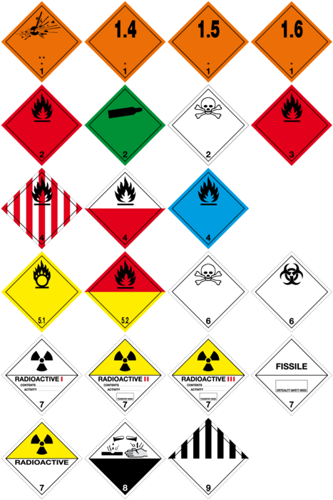 représentation de toutes les étiquettes de dangers, par catégories et classes, et des panneaux orange de signalisation de dangers (ADR 2009)