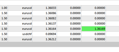 Bilan 2 juin 2014 (Scalping) première journée