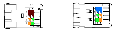 Le câblage d'une prise RJ45