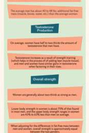 INFOGRAPHIC: The Differences between Men and Women
