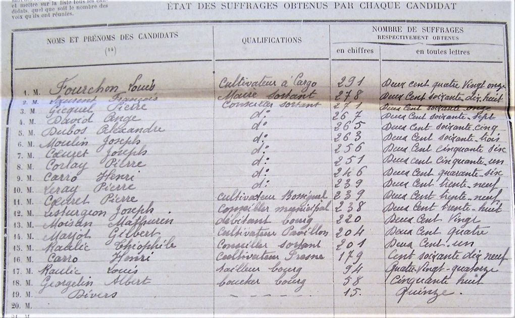 Election municipale de 1919